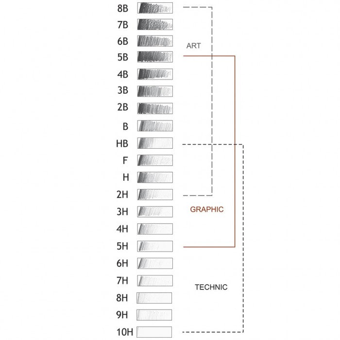 MATITE PROFESSIONALI H1500 ASSORTITE