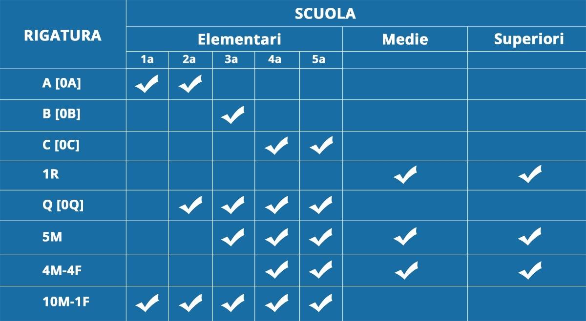 ACTIVE C M8 GIRL 20F X10